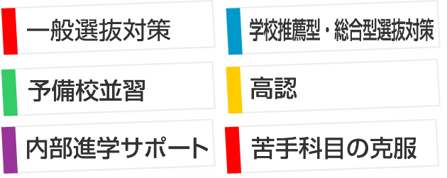 高校受験対策・内申点アップ・苦手科目の克服・部活との両立・戻り学習・私立中学生
