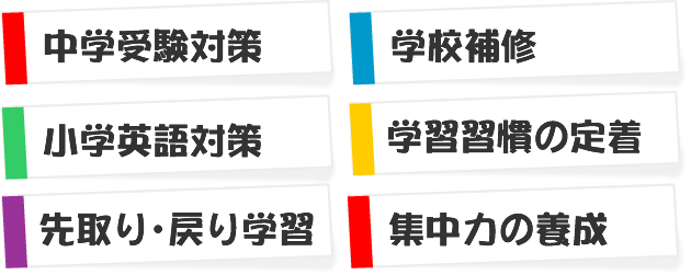 高校受験対策・内申点アップ・苦手科目の克服・部活との両立・戻り学習・私立中学生